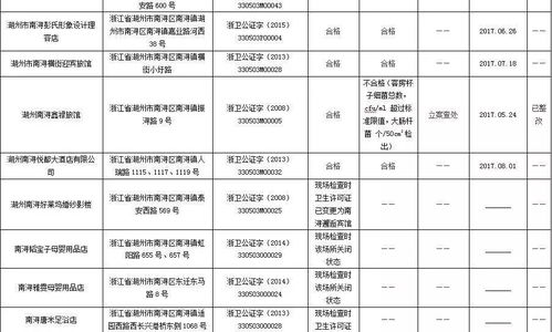 湖州市南潯區(qū)集中式供水單位“雙隨機(jī)”執(zhí)法抽查結(jié)果信息公開(kāi)
