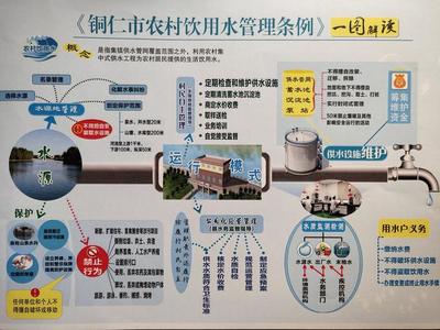 守護(hù)生命之源，筑牢健康之基——《銅仁市農(nóng)村飲用水管理?xiàng)l例》頒布實(shí)施